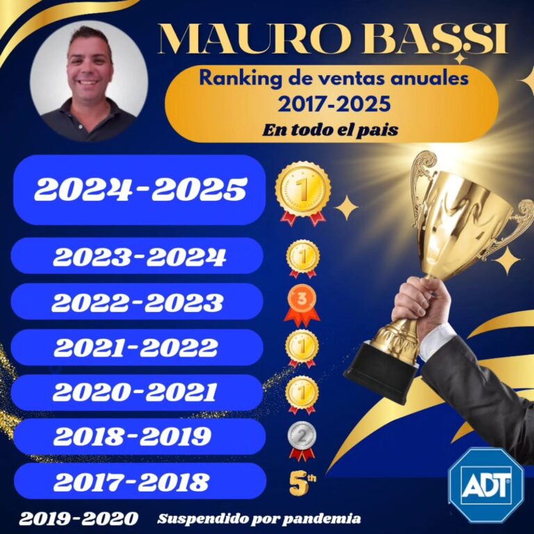Foto de Mauro Bassi - Asesor de Seguridad ADT